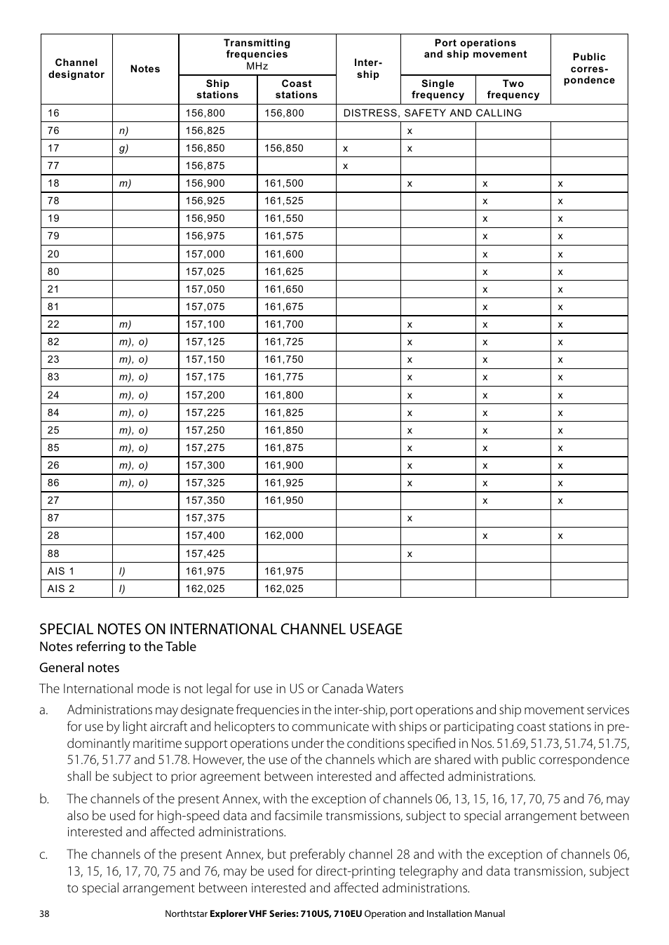 NorthStar Navigation Explorer 710 VHF User Manual | Page 38 / 57