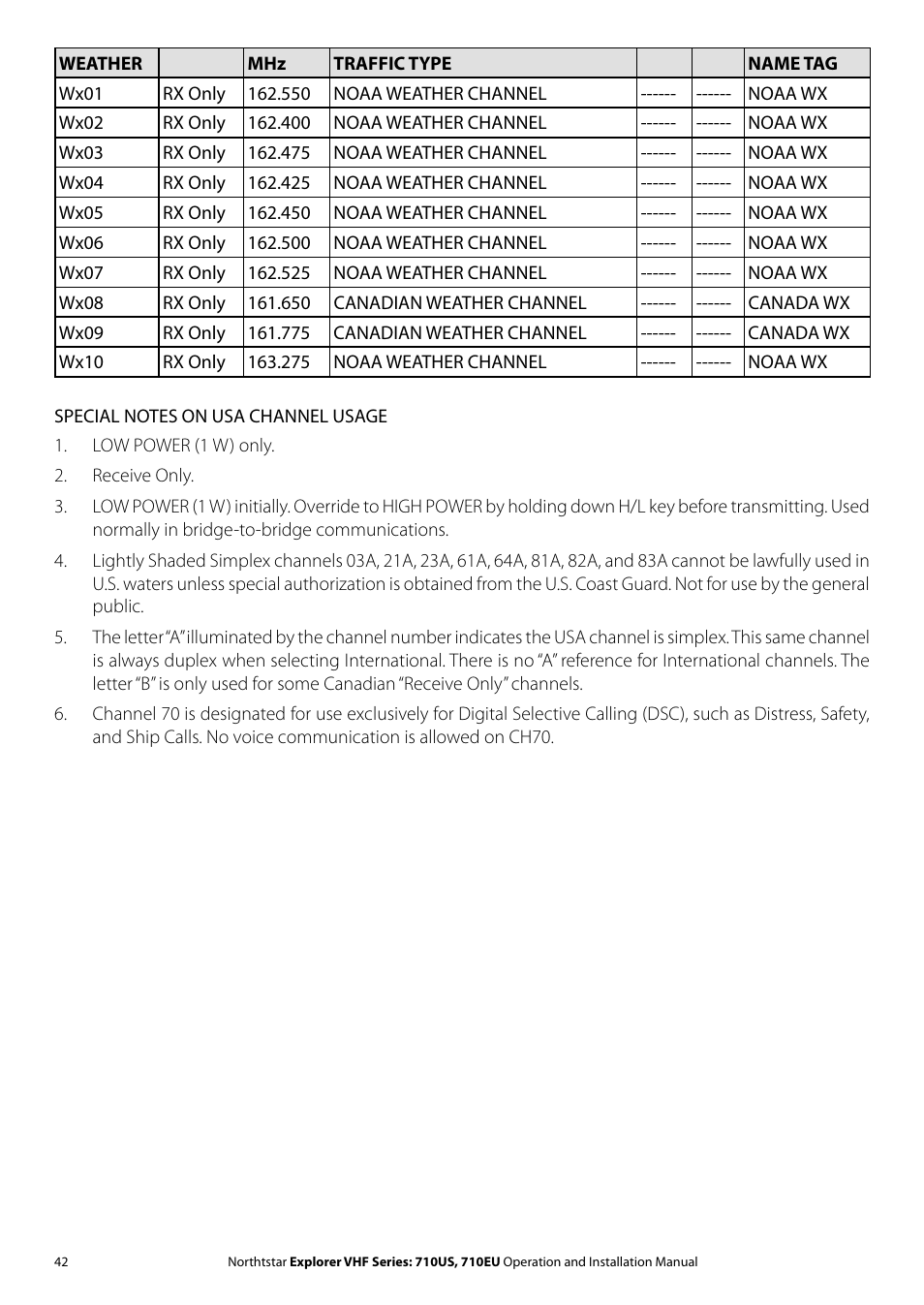 NorthStar Navigation Explorer 710 VHF User Manual | Page 42 / 57