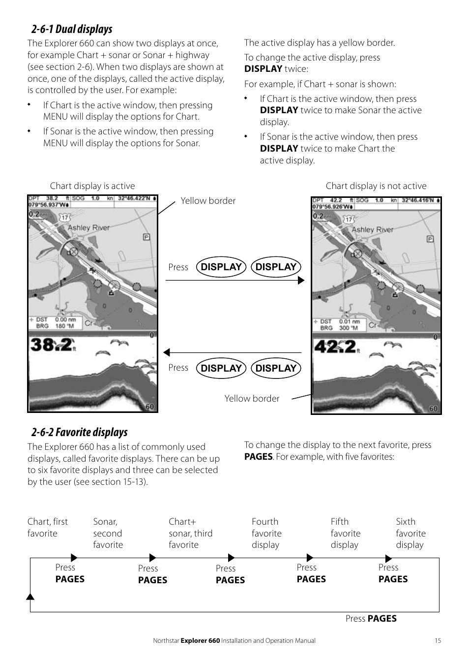 6-1 dual displays, 6-2 favorite displays | NorthStar Navigation Explorer 660 User Manual | Page 15 / 76