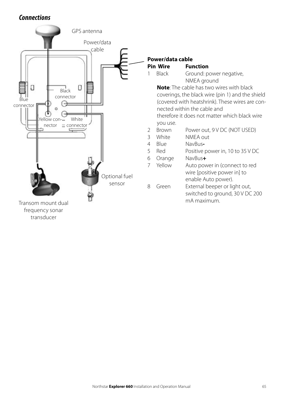 Connections | NorthStar Navigation Explorer 660 User Manual | Page 65 / 76