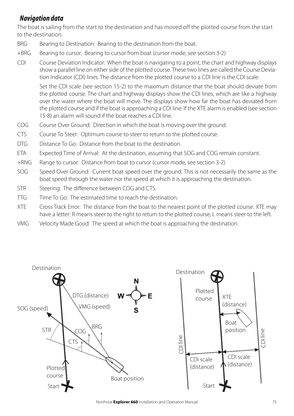 Navigation data | NorthStar Navigation Explorer 660 User Manual | Page 75 / 76