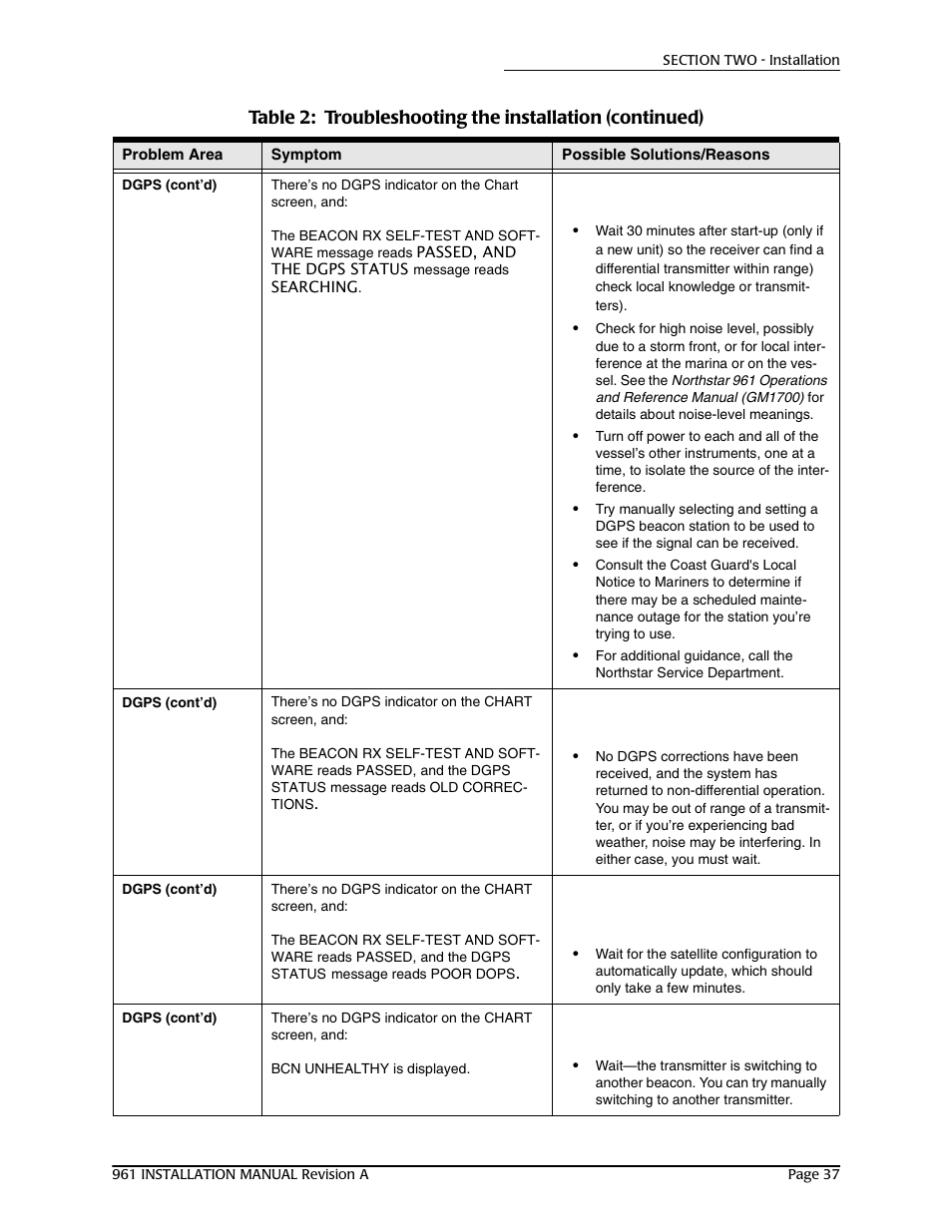 NorthStar Navigation GM1708 961XD User Manual | Page 47 / 86