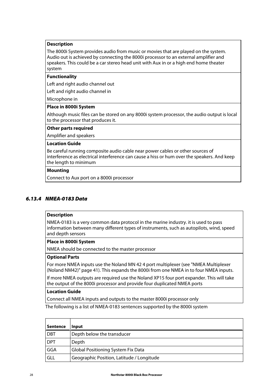 4 nmea-0183 data | NorthStar Navigation 8000I User Manual | Page 28 / 88