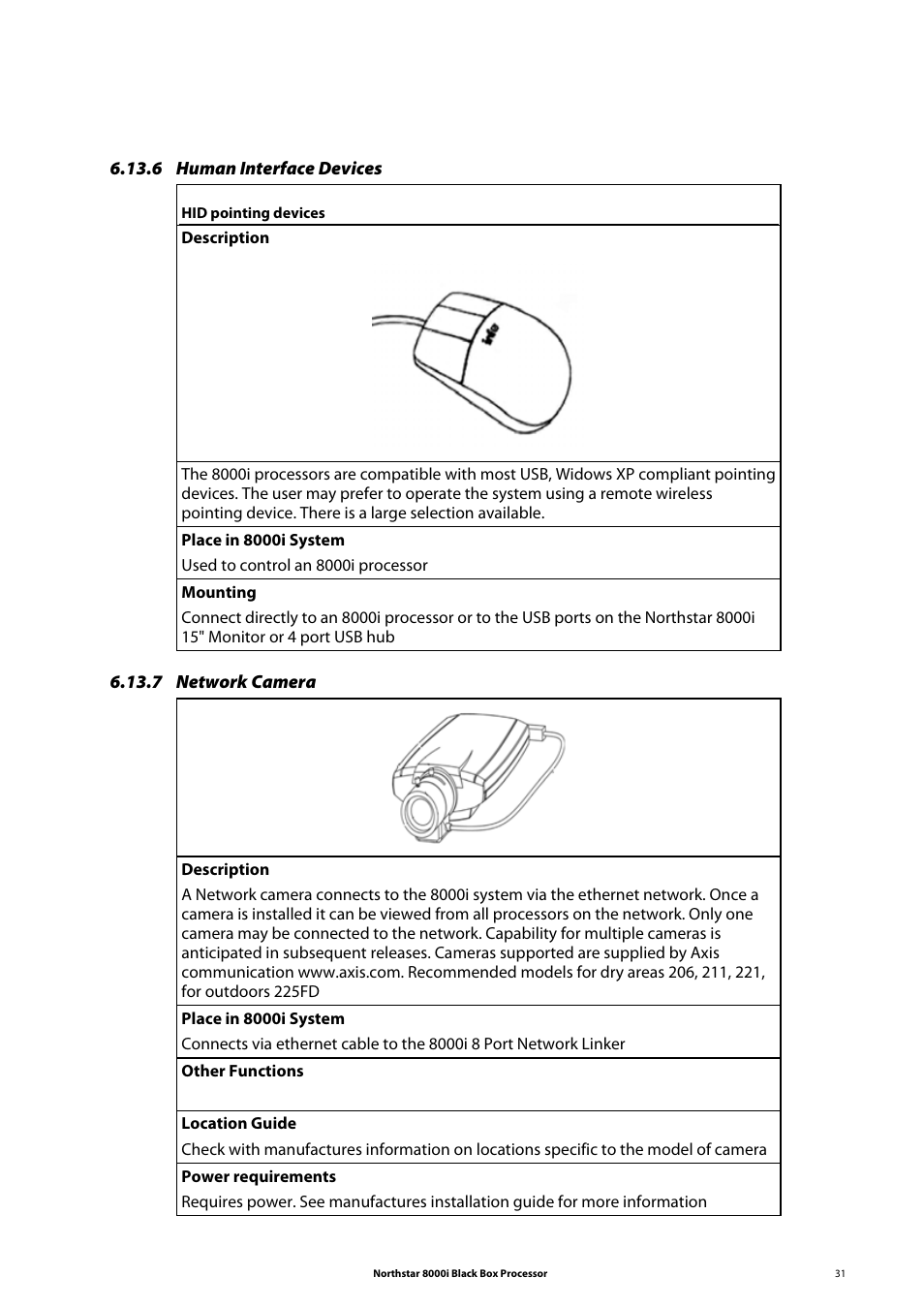 6 human interface devices, 7 network camera | NorthStar Navigation 8000I User Manual | Page 31 / 88