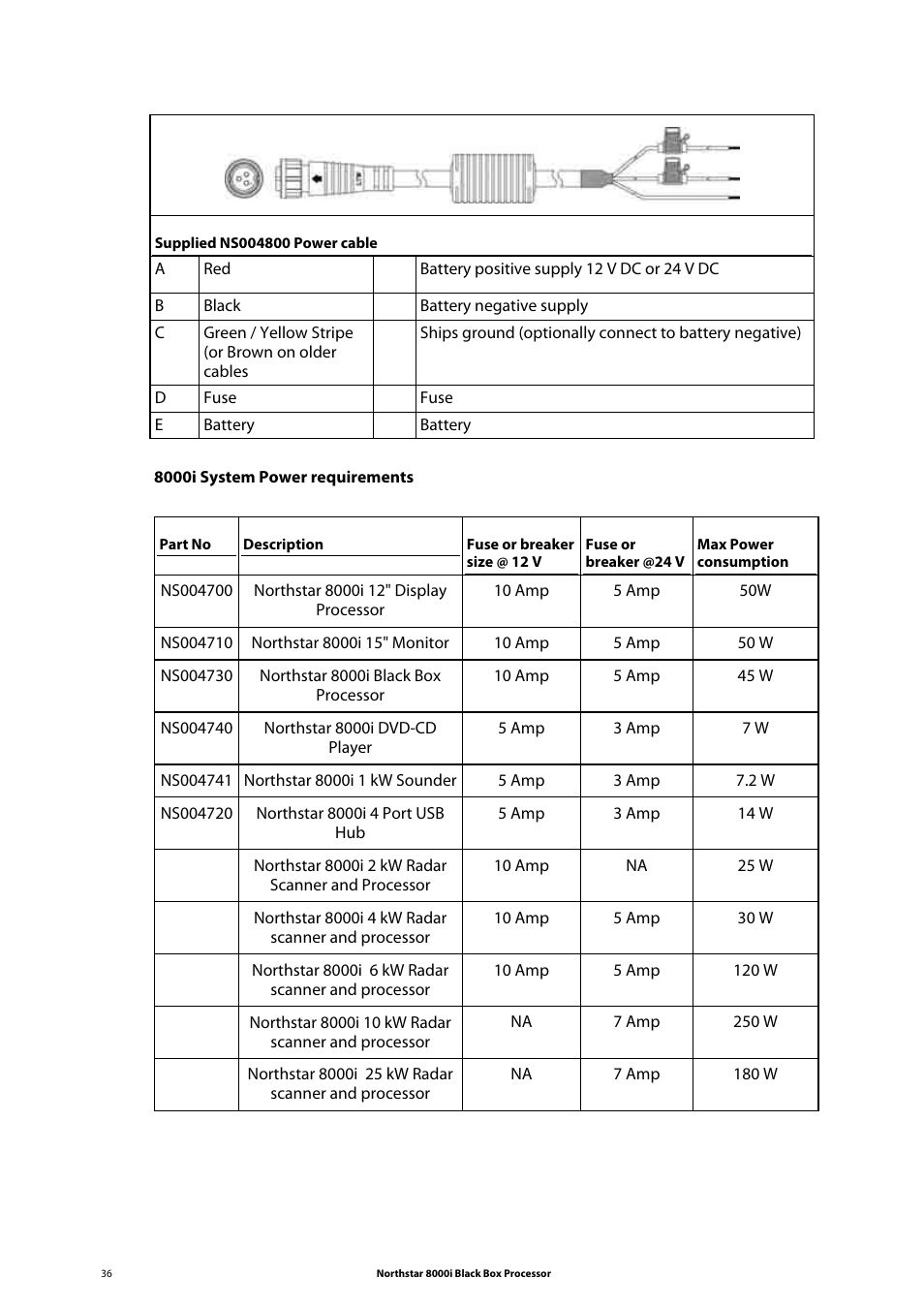 NorthStar Navigation 8000I User Manual | Page 36 / 88