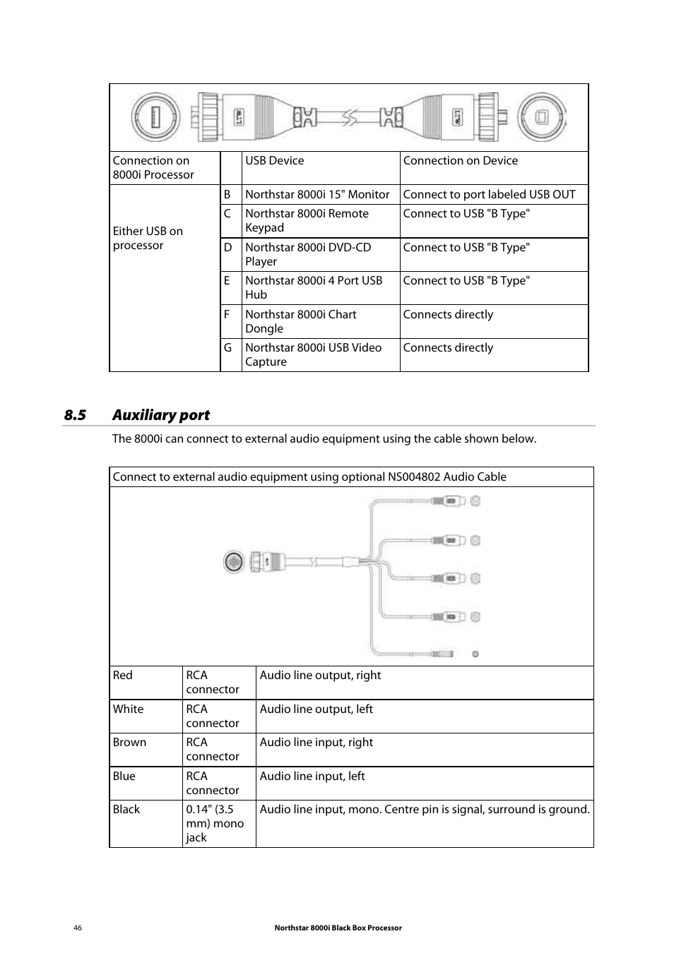 5 auxiliary port | NorthStar Navigation 8000I User Manual | Page 46 / 88