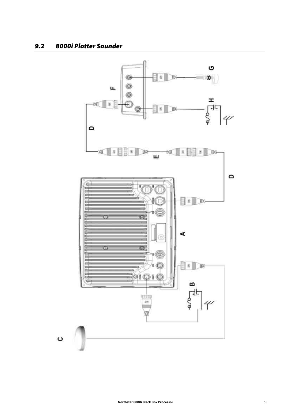 2 8000i plotter sounder | NorthStar Navigation 8000I User Manual | Page 55 / 88