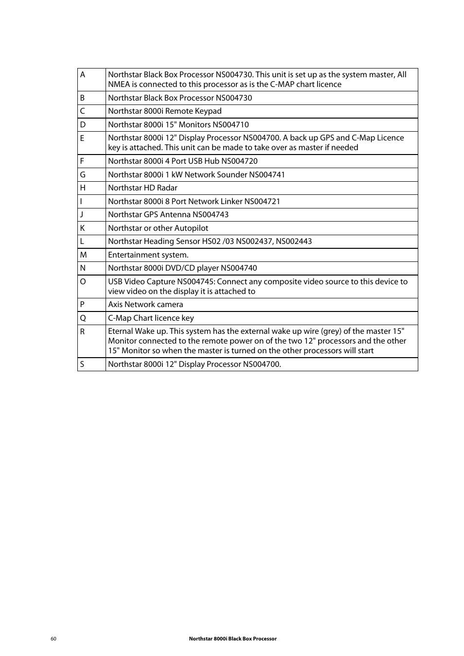 NorthStar Navigation 8000I User Manual | Page 60 / 88