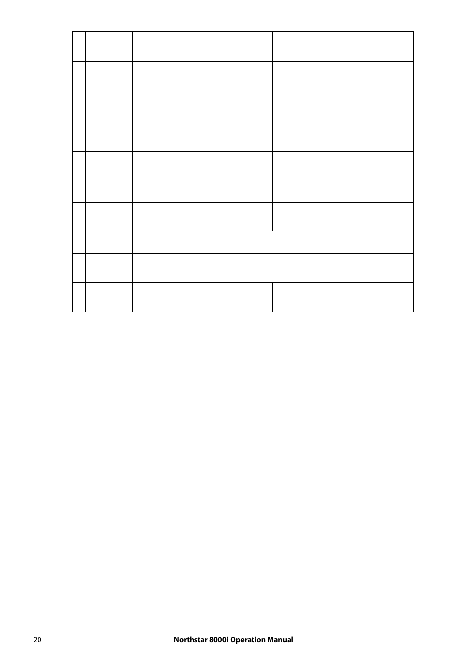 NorthStar Navigation NorthStar 8000i User Manual | Page 20 / 220