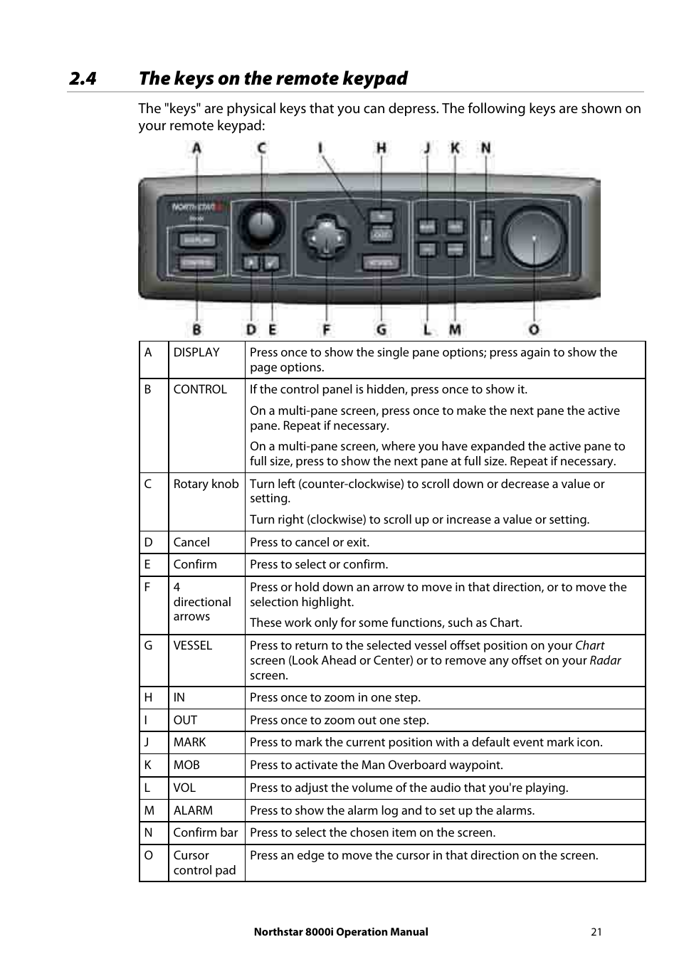 4 the keys on the remote keypad | NorthStar Navigation NorthStar 8000i User Manual | Page 21 / 220