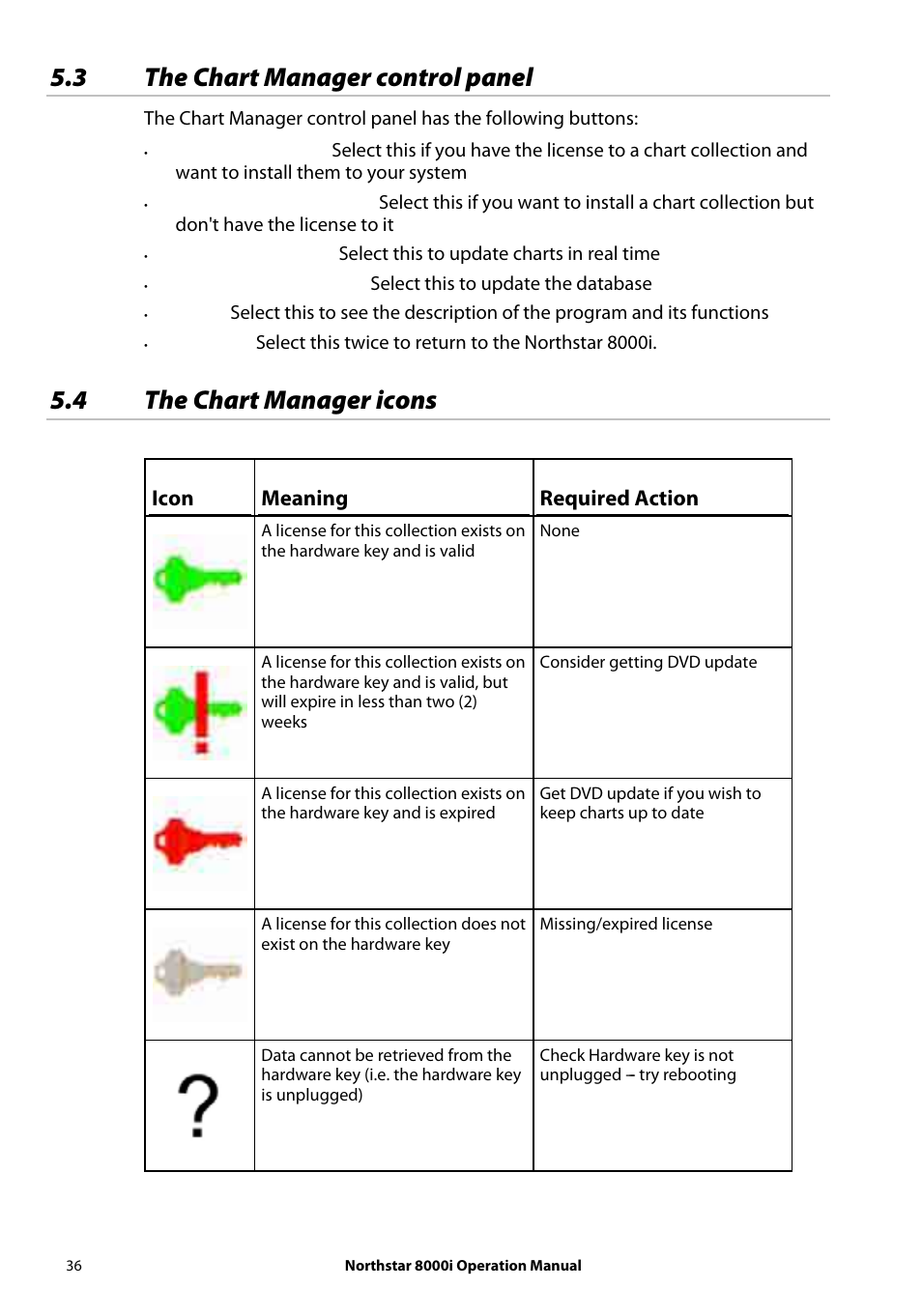 3 the chart manager control panel, 4 the chart manager icons, Icon meaning required action | NorthStar Navigation NorthStar 8000i User Manual | Page 36 / 220