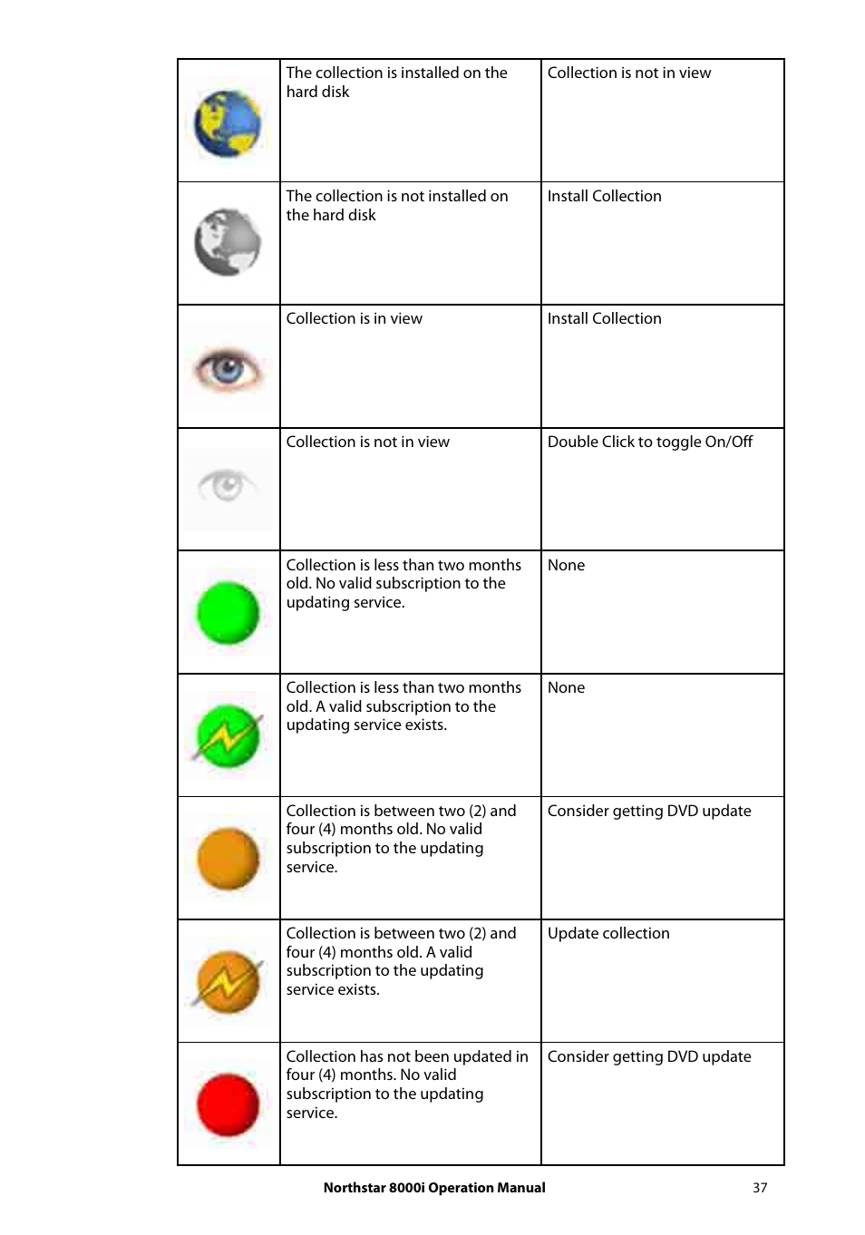 NorthStar Navigation NorthStar 8000i User Manual | Page 37 / 220