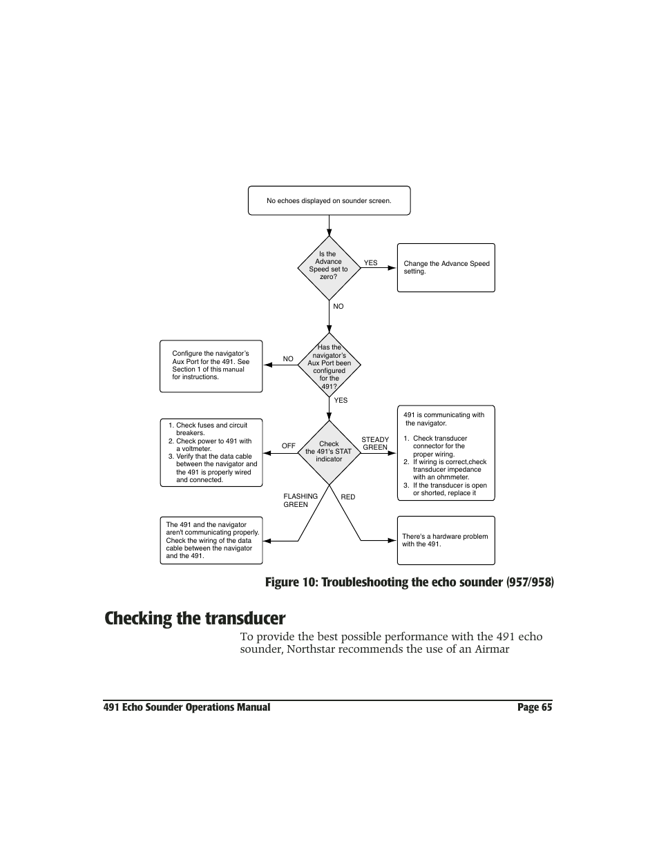 Checking the transducer | NorthStar Navigation Echo Sounder NorthStar 491 User Manual | Page 69 / 76