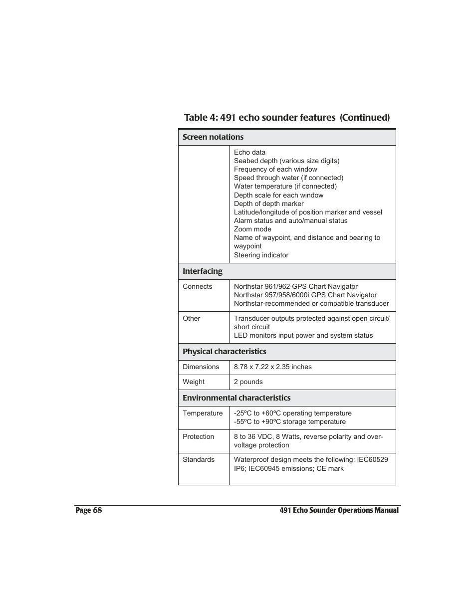 Table 4: 491 echo sounder features (continued) | NorthStar Navigation Echo Sounder NorthStar 491 User Manual | Page 72 / 76