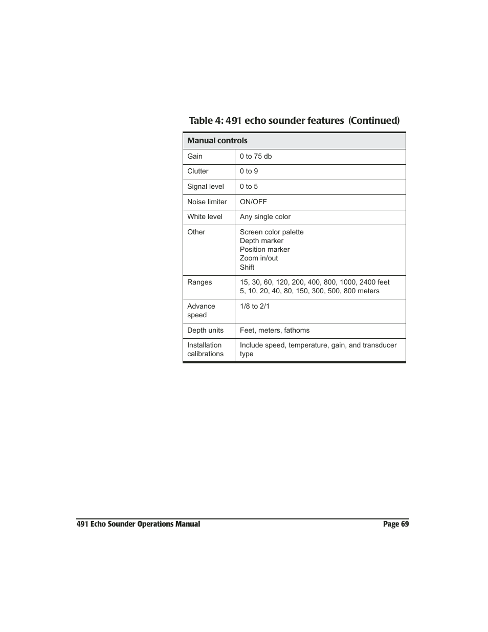 Table 4: 491 echo sounder features (continued) | NorthStar Navigation Echo Sounder NorthStar 491 User Manual | Page 73 / 76