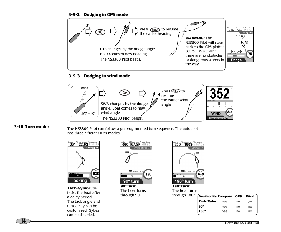 NorthStar Navigation Pilot System NS3300 User Manual | Page 14 / 45