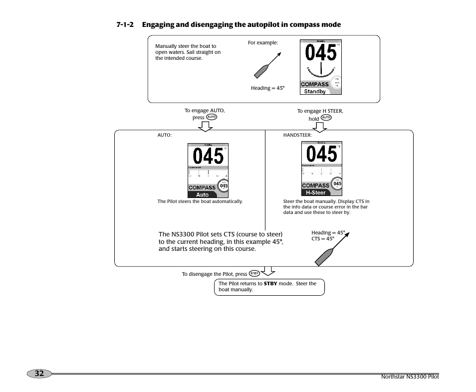 NorthStar Navigation Pilot System NS3300 User Manual | Page 32 / 45