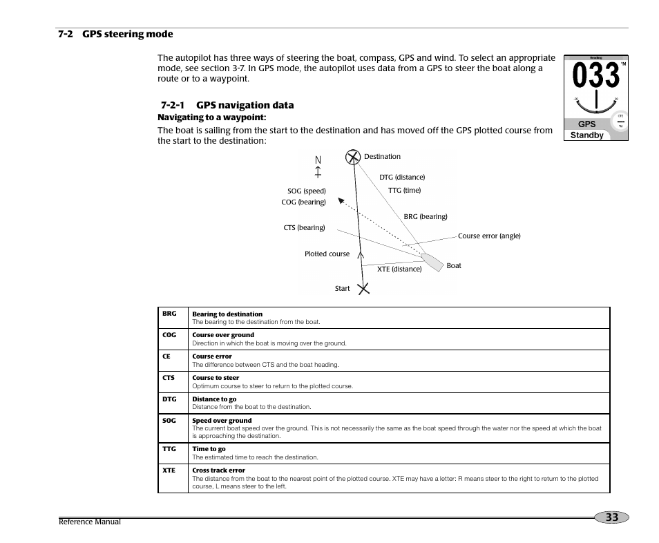 2-1 gps navigation data, 2 gps steering mode | NorthStar Navigation Pilot System NS3300 User Manual | Page 33 / 45