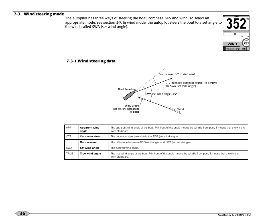 3-1 wind steering data 7-3 wind steering mode | NorthStar Navigation Pilot System NS3300 User Manual | Page 36 / 45