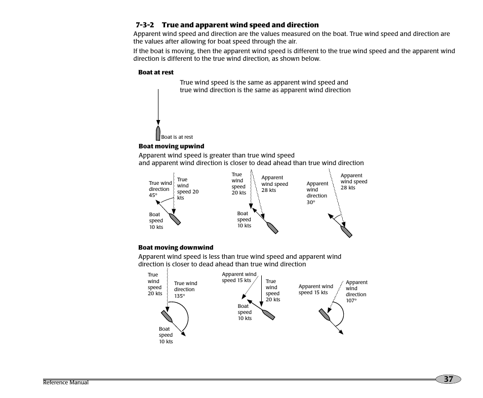 NorthStar Navigation Pilot System NS3300 User Manual | Page 37 / 45