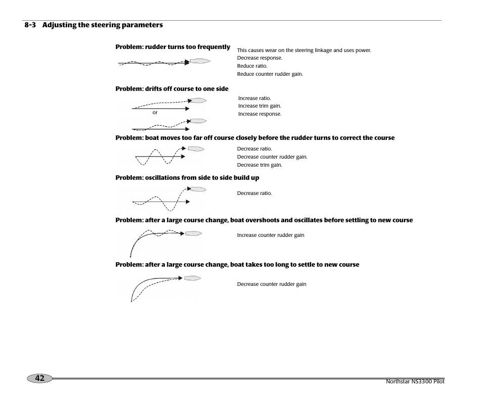NorthStar Navigation Pilot System NS3300 User Manual | Page 42 / 45