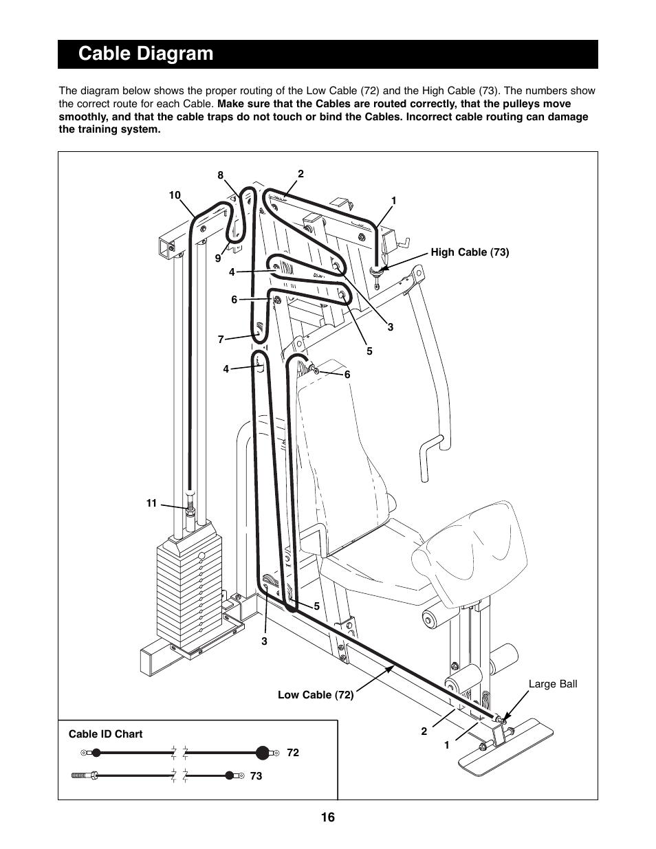 Cable diagram | NordicTrack GRT500 User Manual | Page 16 / 25