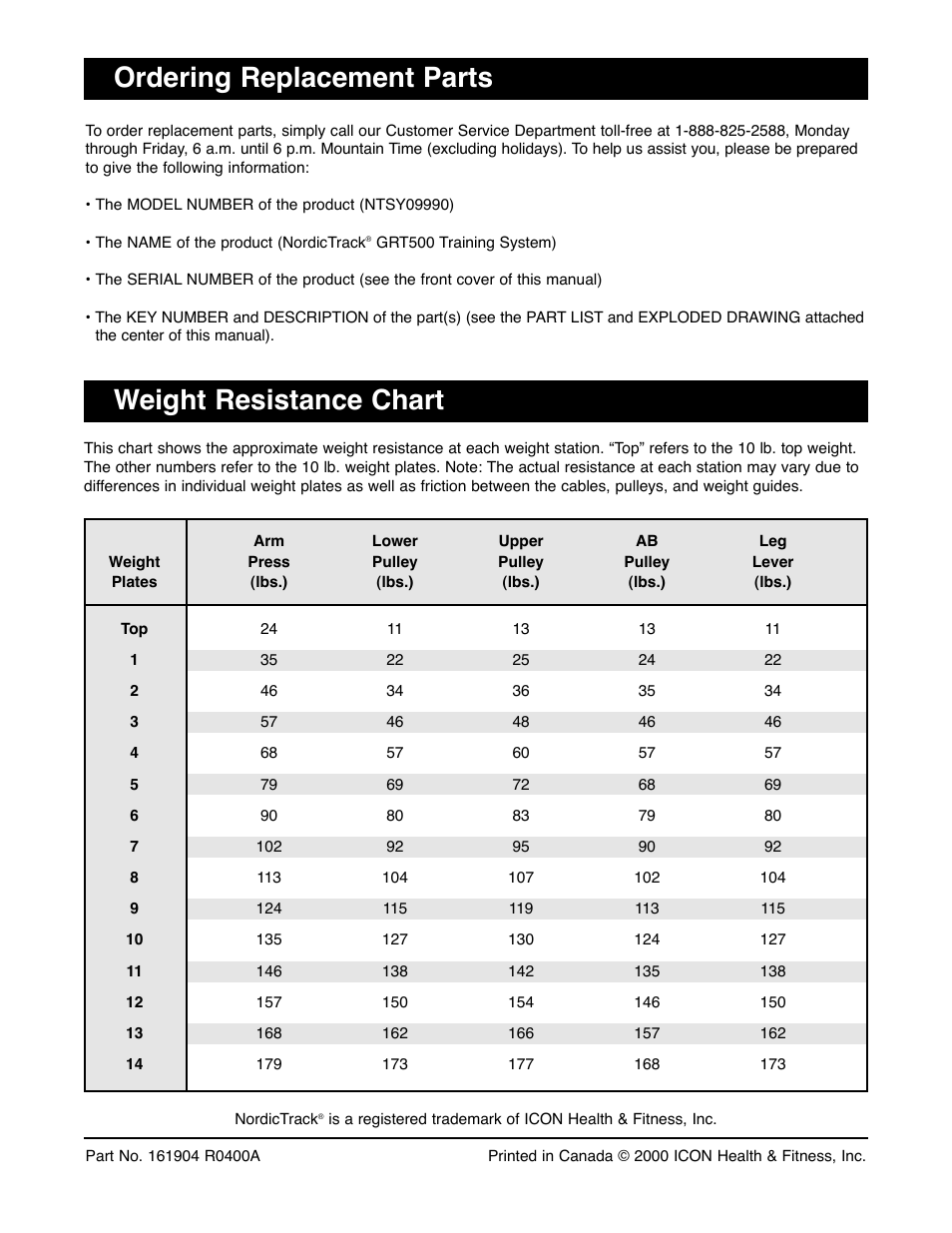 Ordering replacement parts, Weight resistance chart | NordicTrack GRT500 User Manual | Page 25 / 25