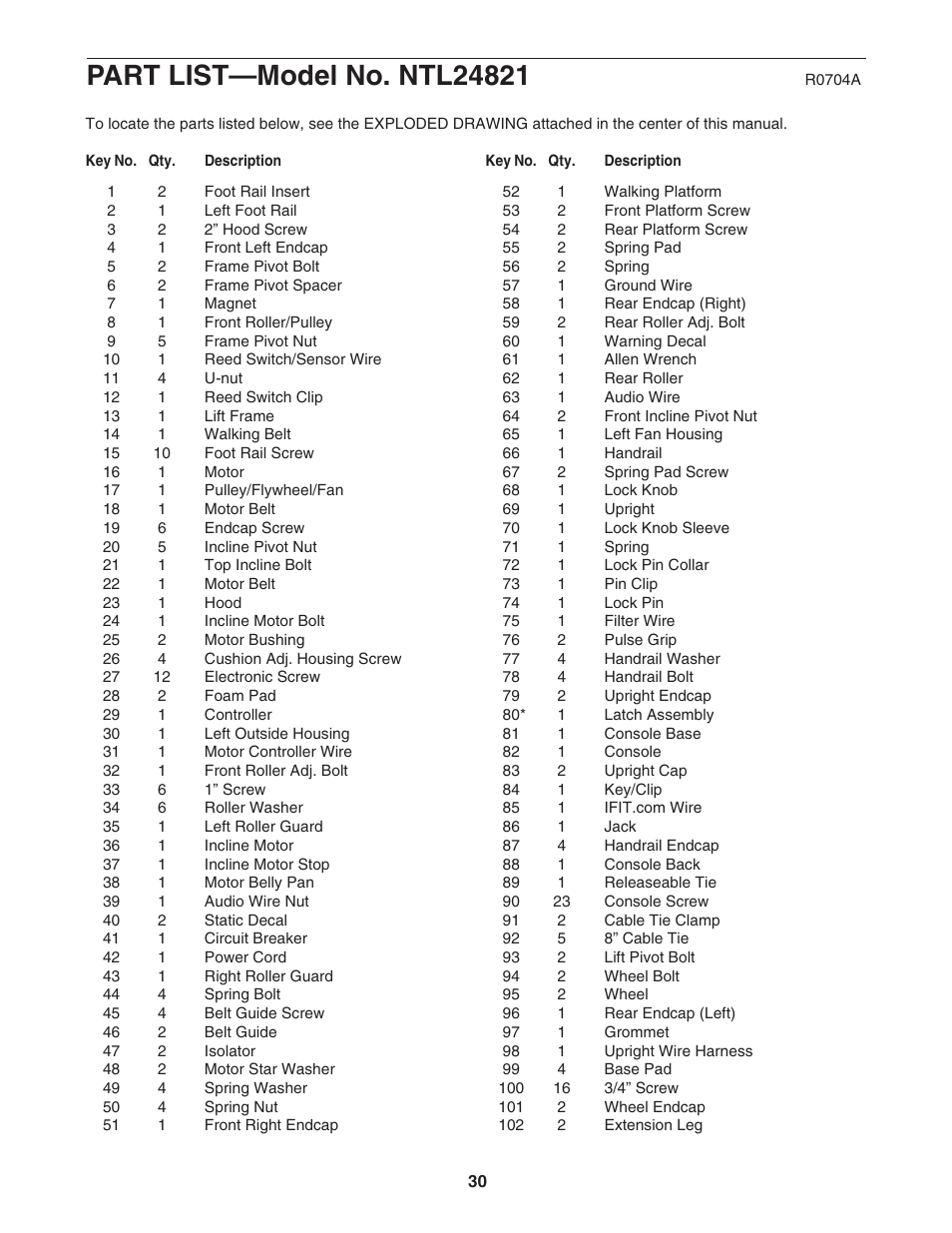 NordicTrack NTL24821 User Manual | Page 30 / 34