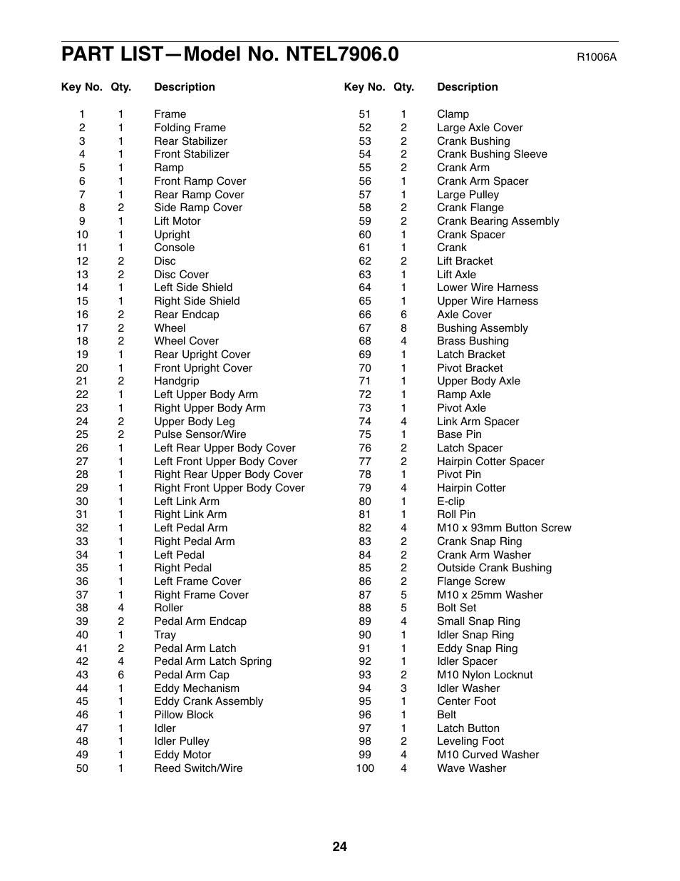 NordicTrack AudioStrider NTEL7906.0 User Manual | Page 24 / 28