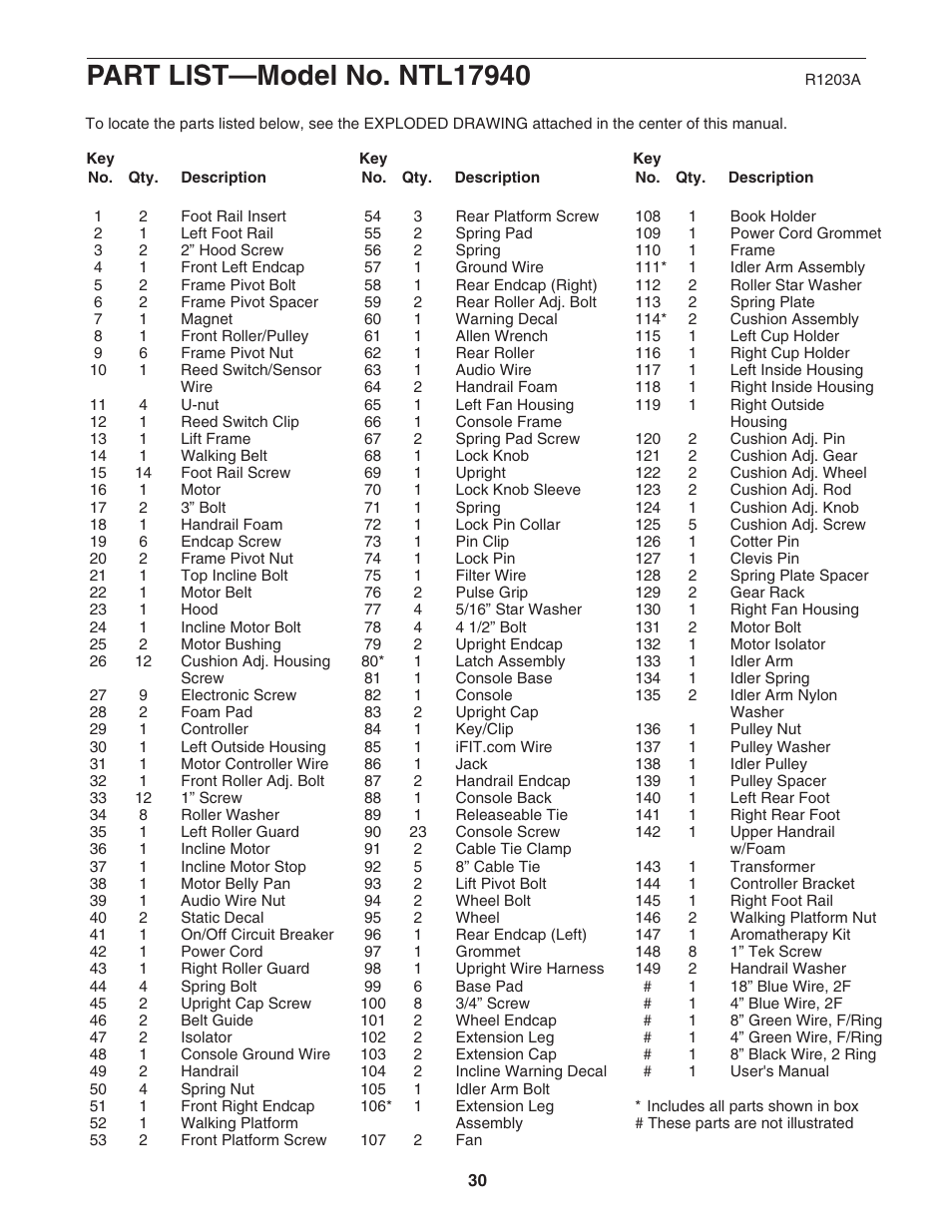 NordicTrack NTL17940 User Manual | Page 30 / 34