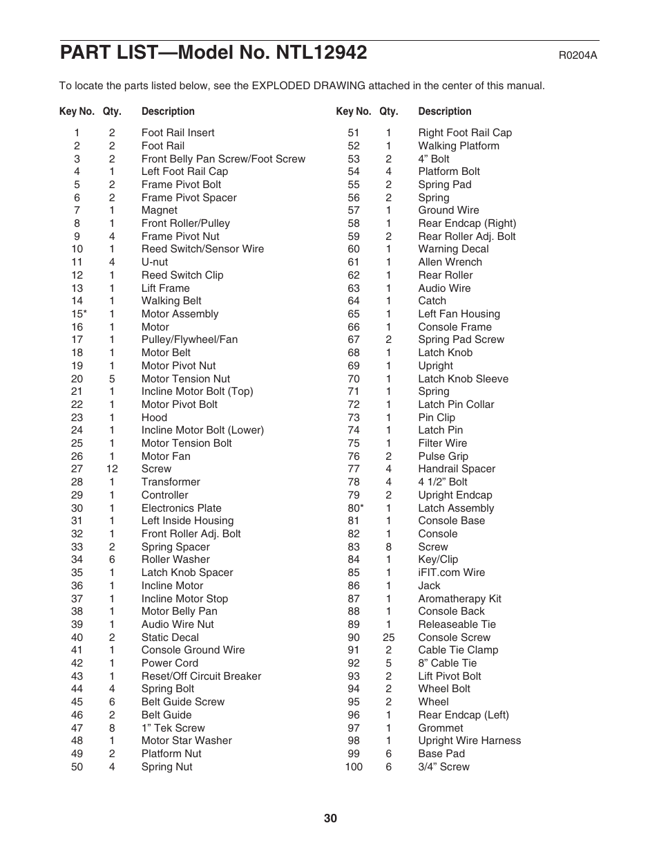 NordicTrack NTL12942 User Manual | Page 30 / 34