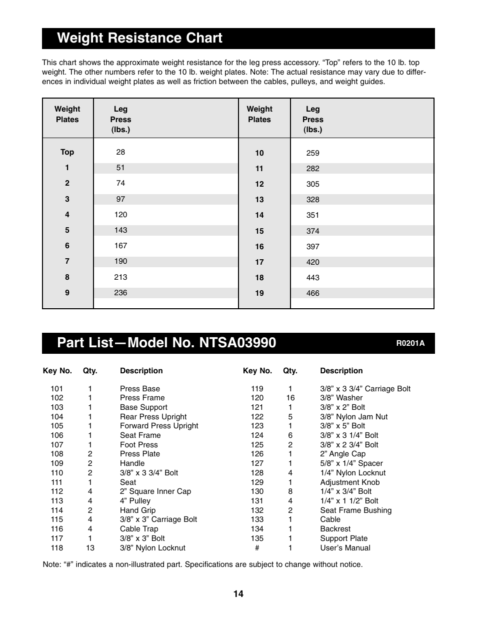 Weight resistance chart | NordicTrack NTSA03990 User Manual | Page 14 / 16