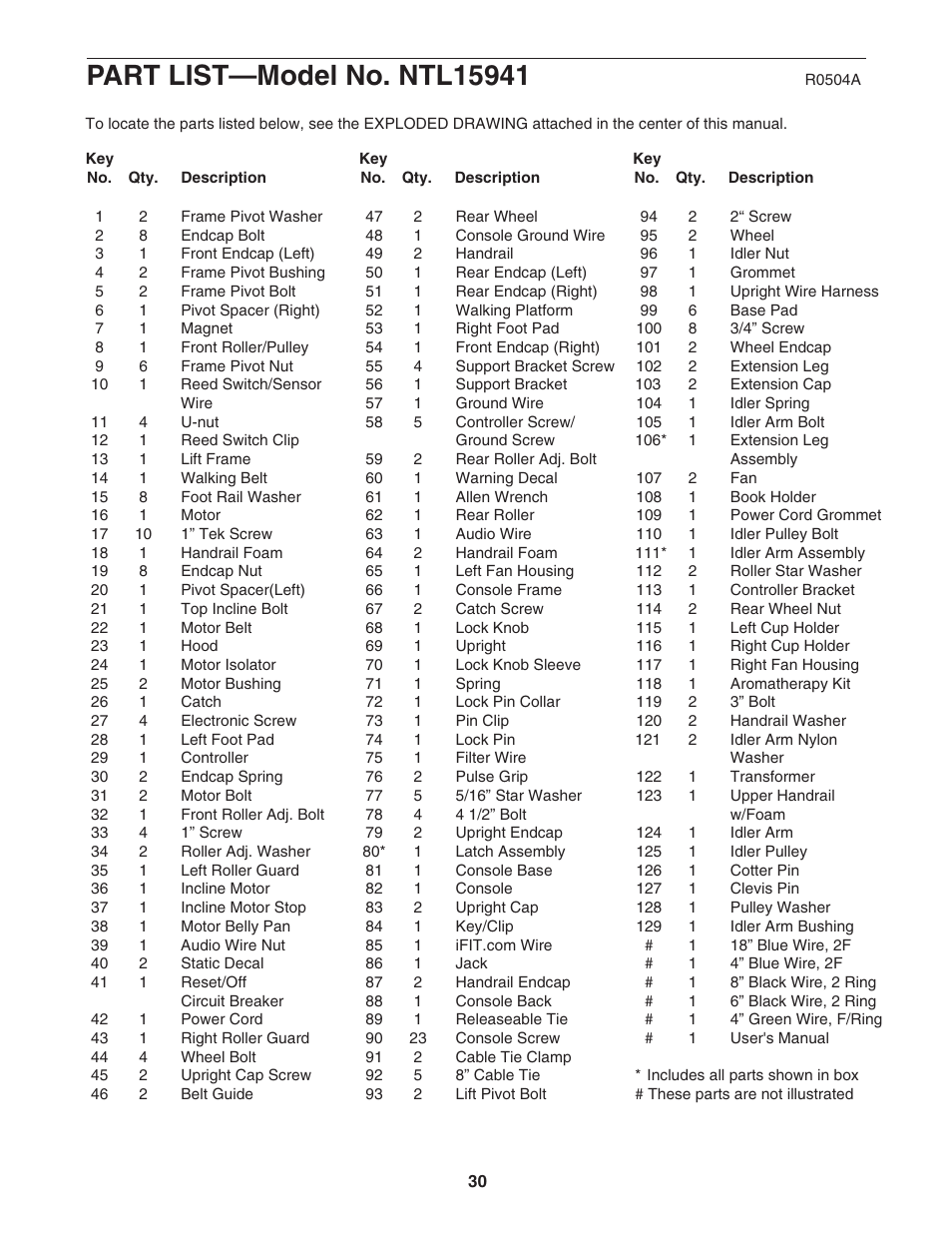 NordicTrack 4300 R NTL15941 User Manual | Page 30 / 34