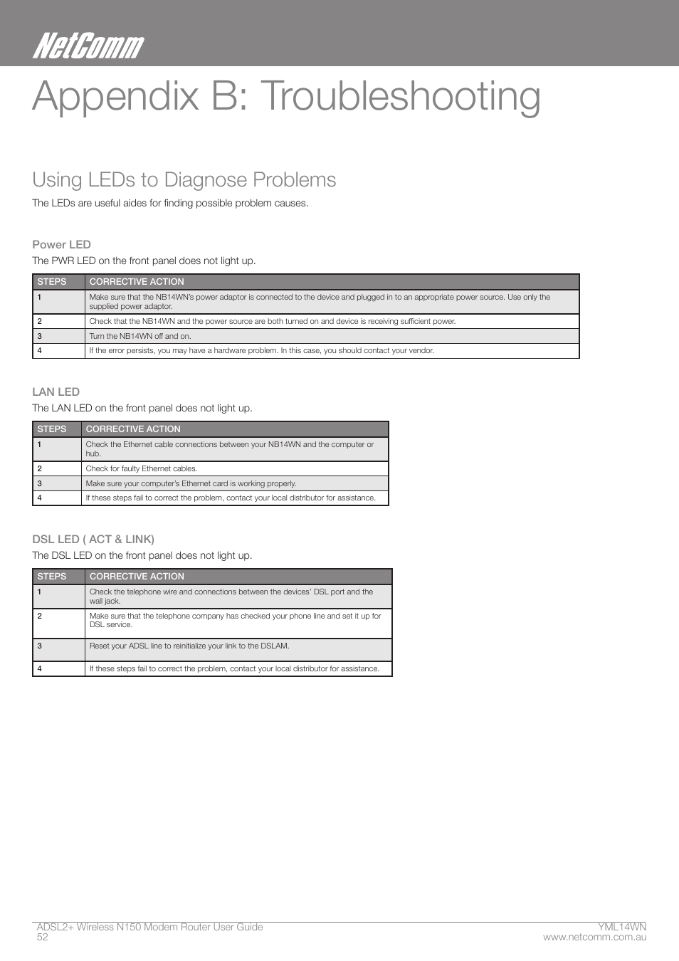 Appendix b: troubleshooting, Using leds to diagnose problems | NordicTrack N150 User Manual | Page 52 / 61