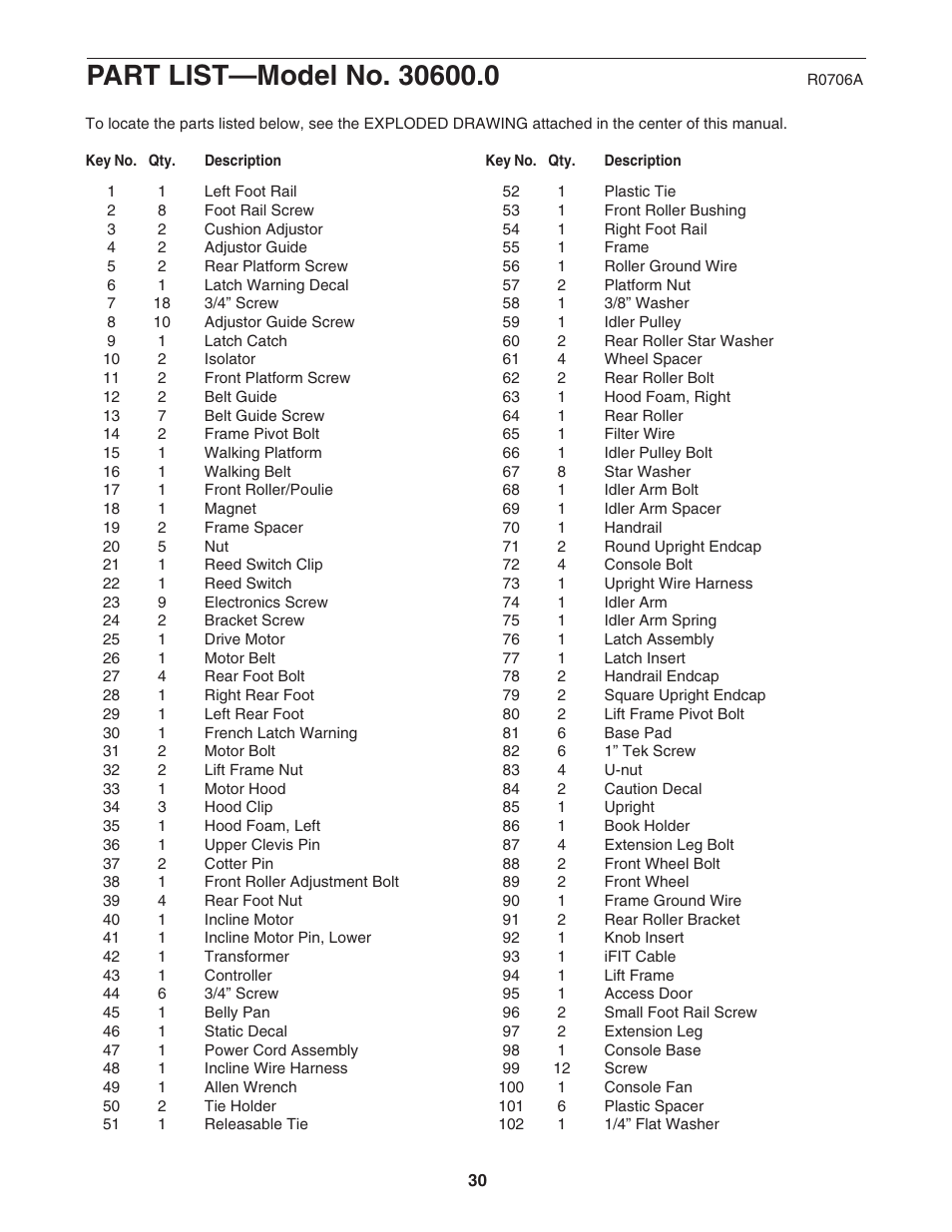 NordicTrack C2200 30600.0 User Manual | Page 30 / 34