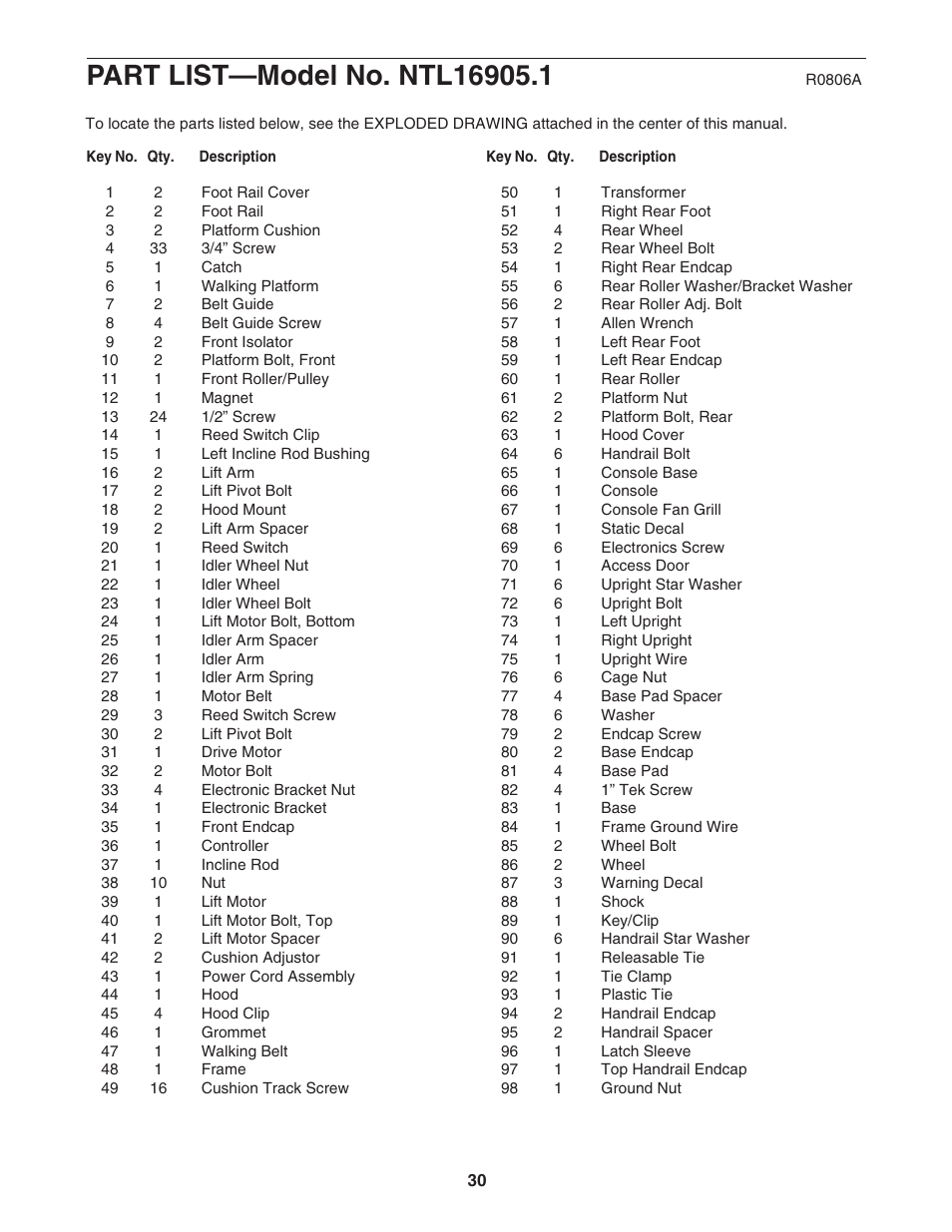 NordicTrack ELITE NTL16905.1 User Manual | Page 30 / 34