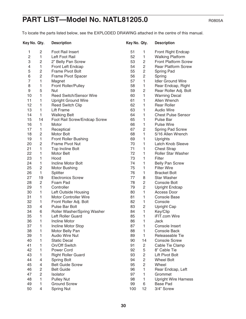 NordicTrack NATL81205.0 User Manual | Page 30 / 34