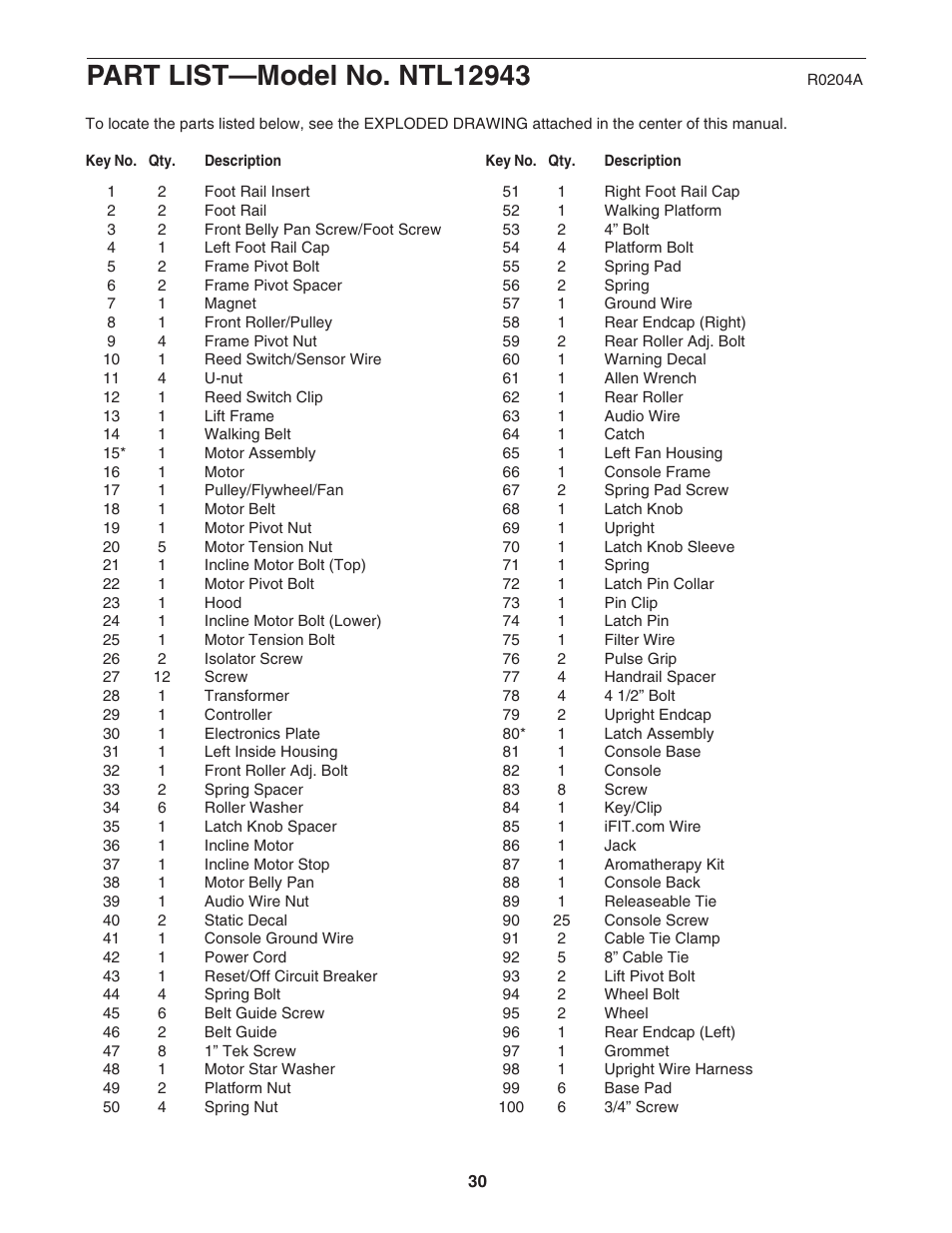 NordicTrack C 2300 NTL12943 User Manual | Page 30 / 34