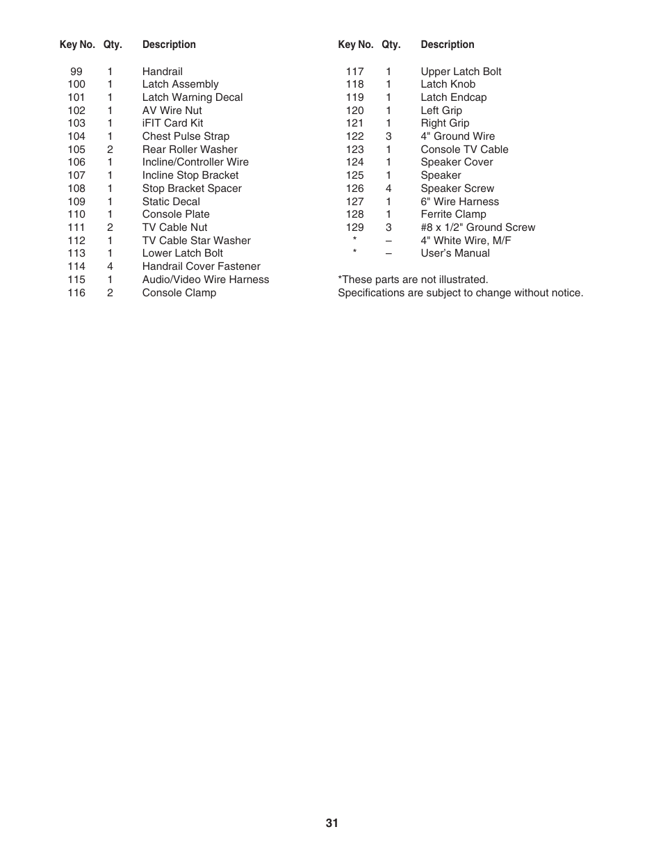 NordicTrack ELITE NTL19007.1 User Manual | Page 31 / 34