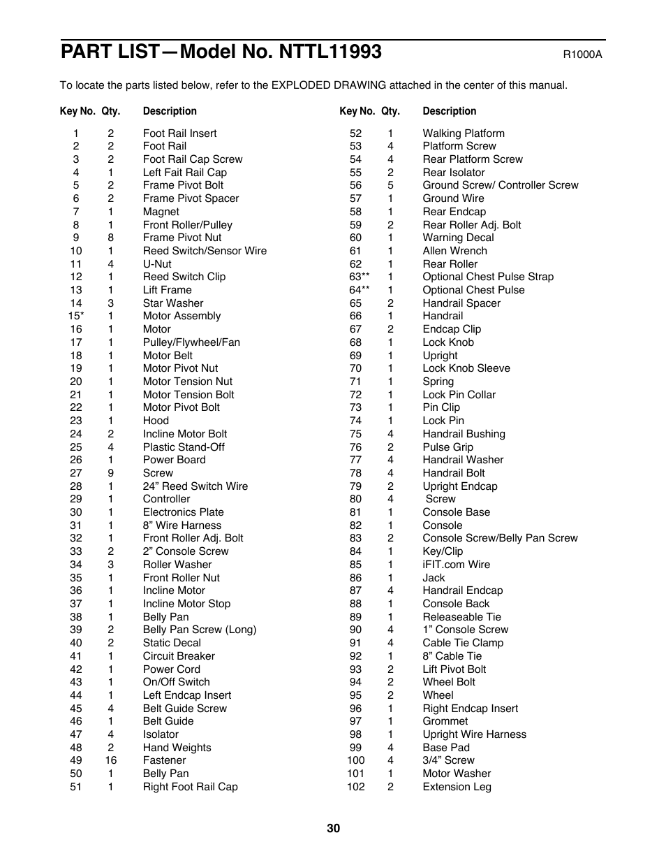 NordicTrack NTTL11993 User Manual | Page 30 / 34