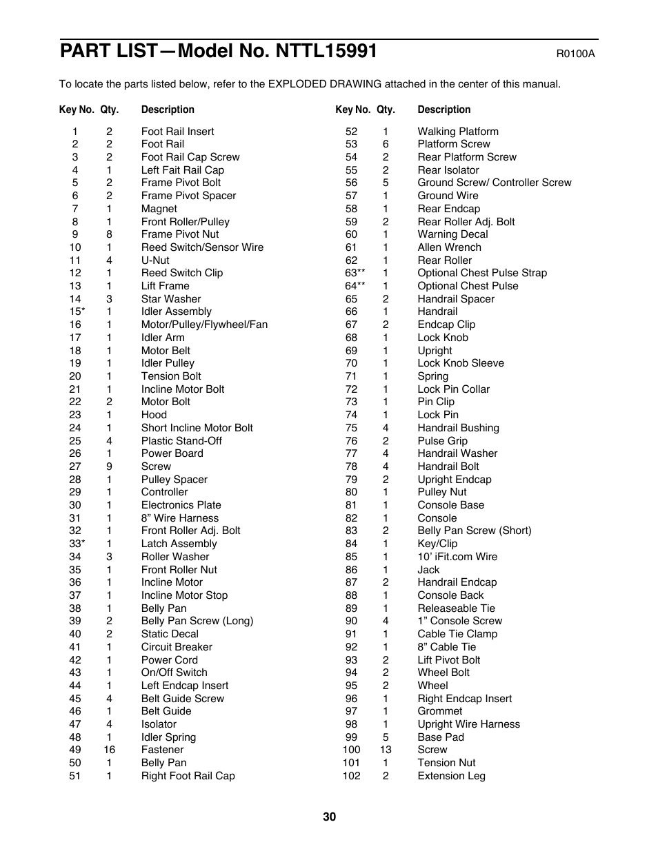 NordicTrack NTTL15991 User Manual | Page 30 / 34