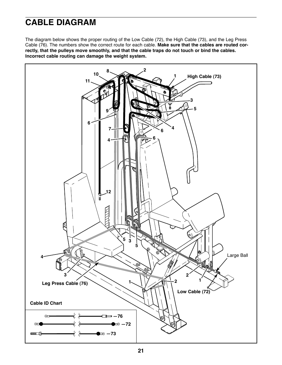 Cable diagram | NordicTrack 831.159770 User Manual | Page 21 / 35