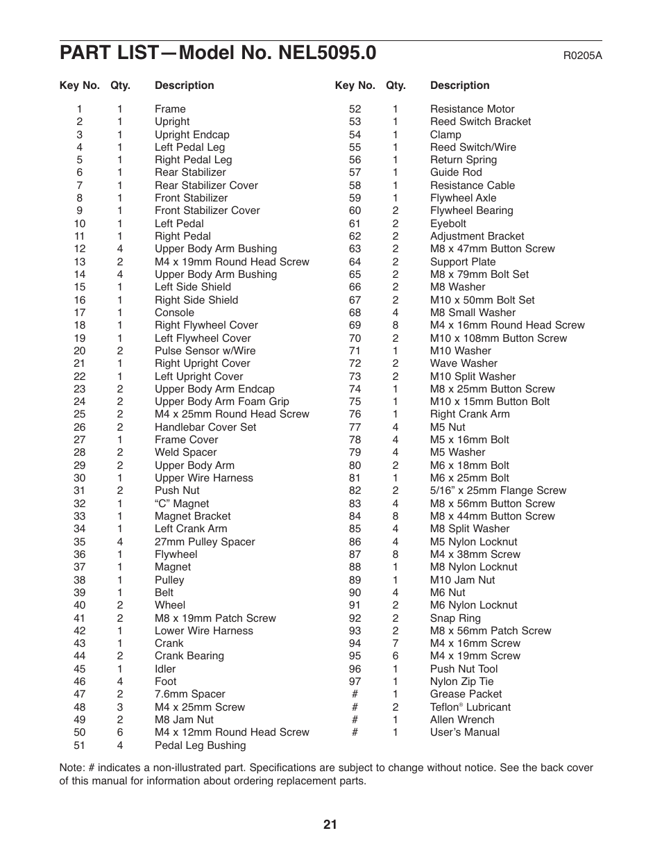 NordicTrack CX 938 NEL5095.0 User Manual | Page 21 / 24