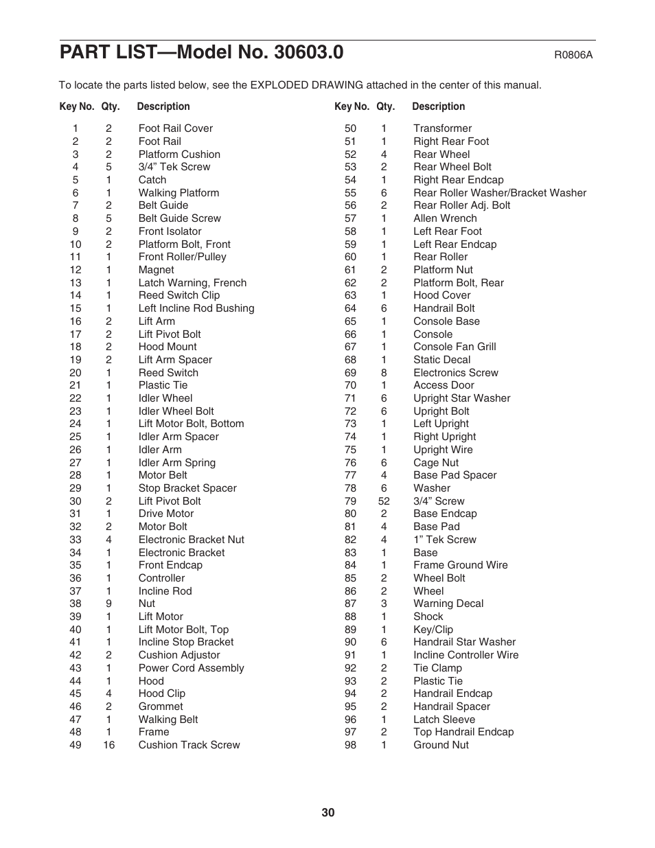 NordicTrack ELITE 2900 0603.0 User Manual | Page 30 / 34