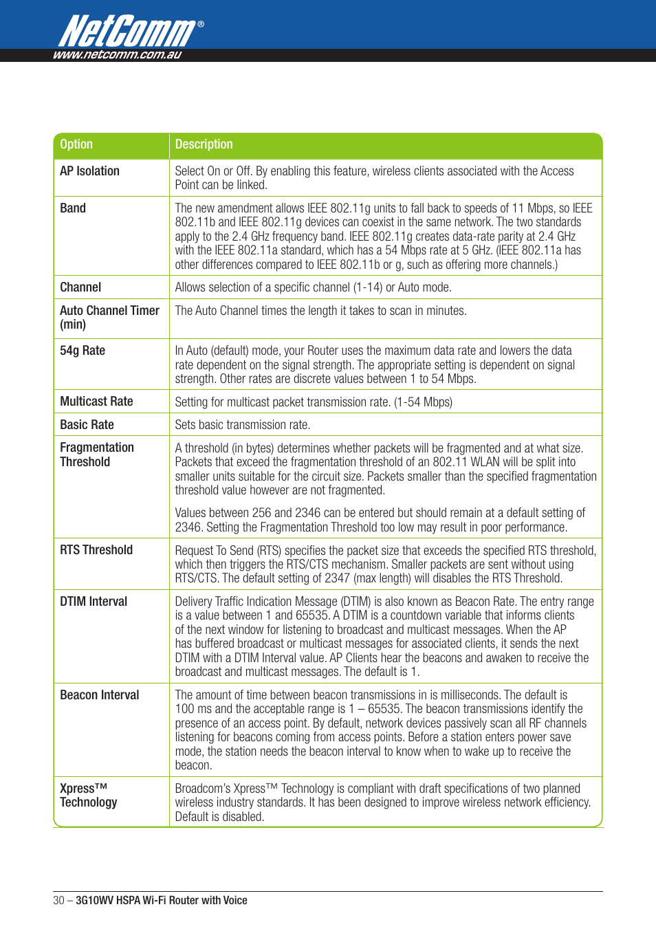 NordicTrack ROUTER WITH VOICE 3G10WV User Manual | Page 30 / 96