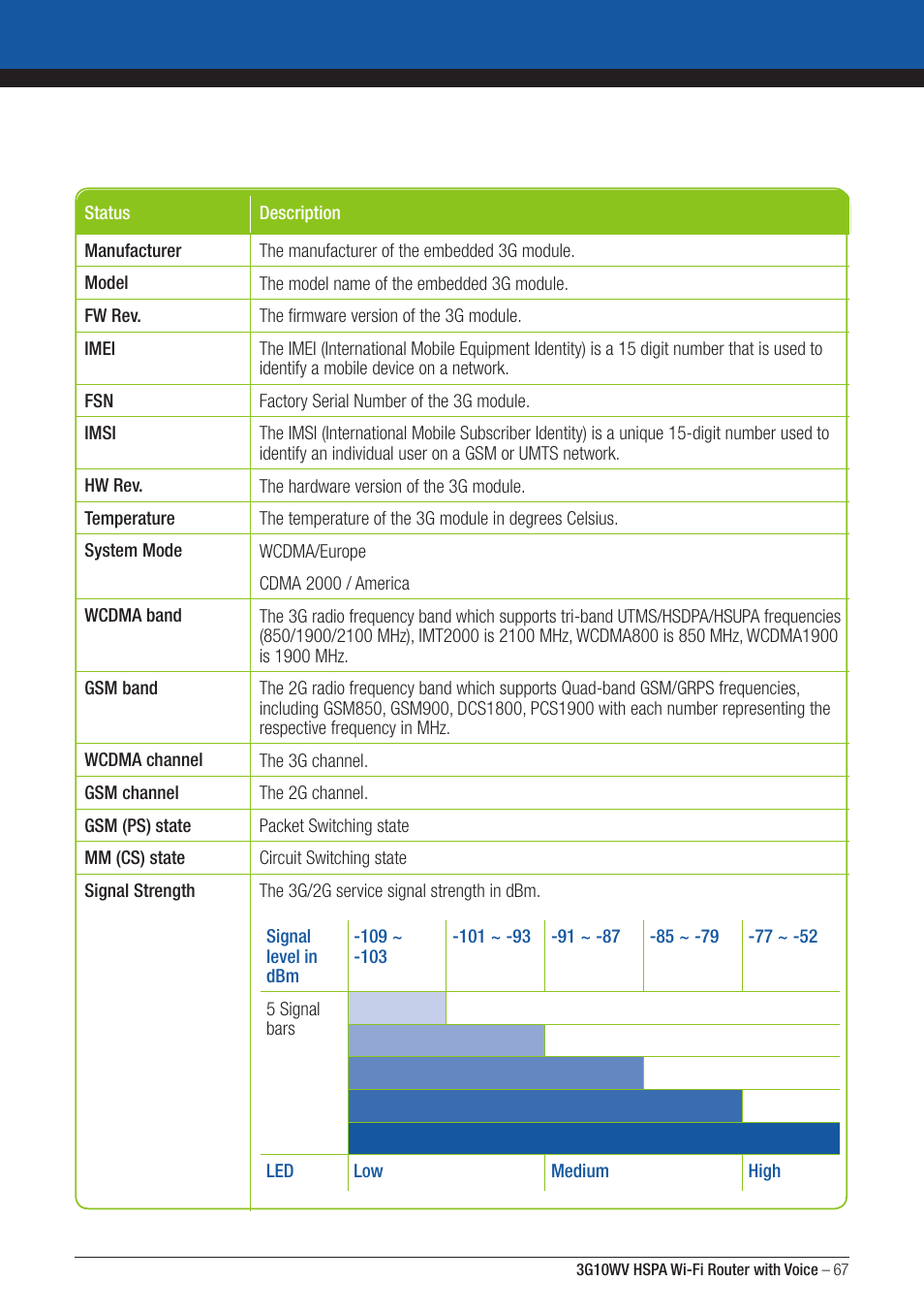 NordicTrack ROUTER WITH VOICE 3G10WV User Manual | Page 67 / 96