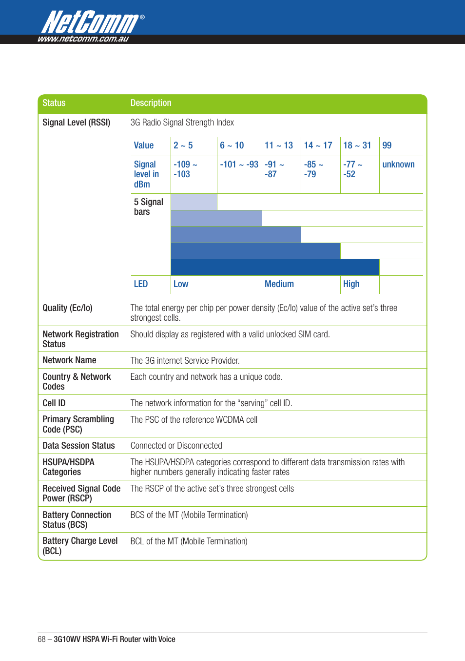 NordicTrack ROUTER WITH VOICE 3G10WV User Manual | Page 68 / 96