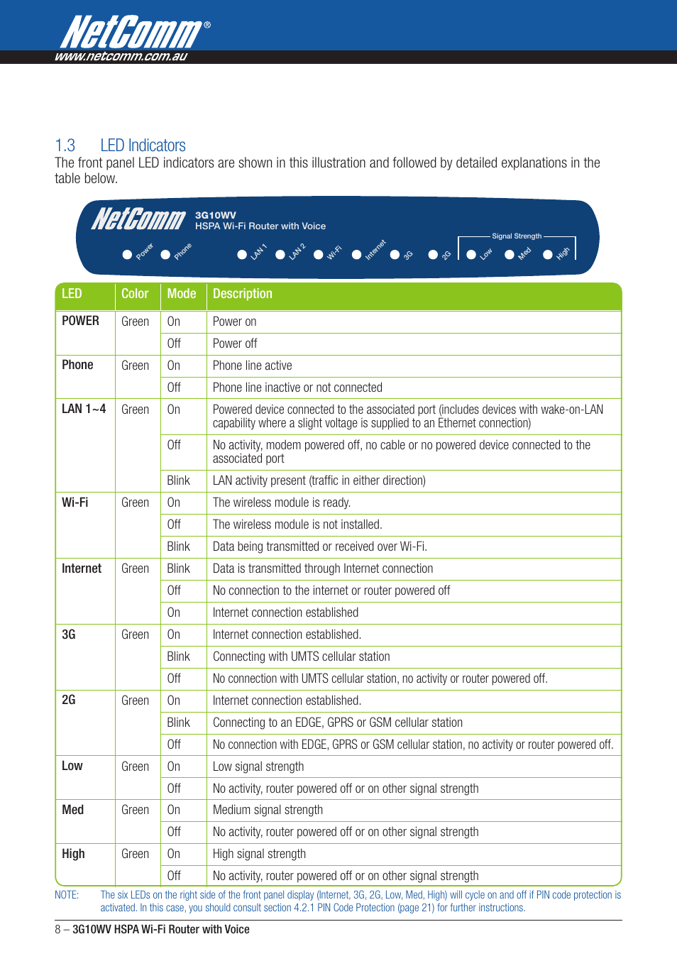  led indicators | NordicTrack ROUTER WITH VOICE 3G10WV User Manual | Page 8 / 96
