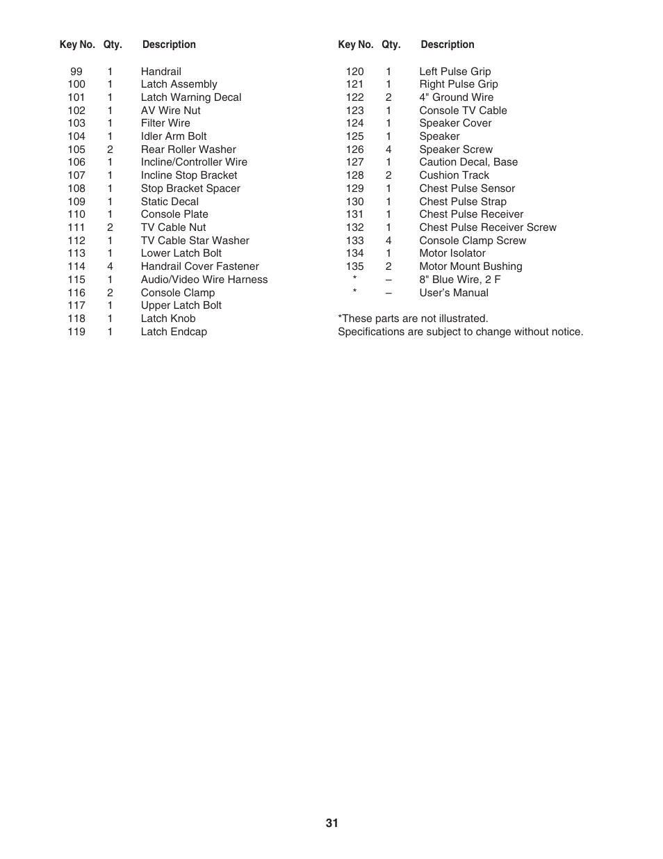 NordicTrack ELITE NTL19806.5 User Manual | Page 31 / 34