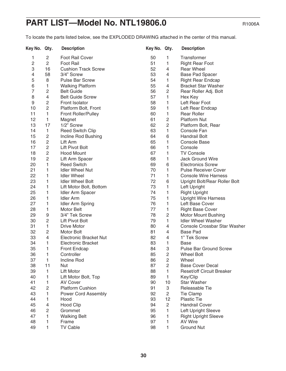 NordicTrack ELITE NTL19806.0 User Manual | Page 30 / 34